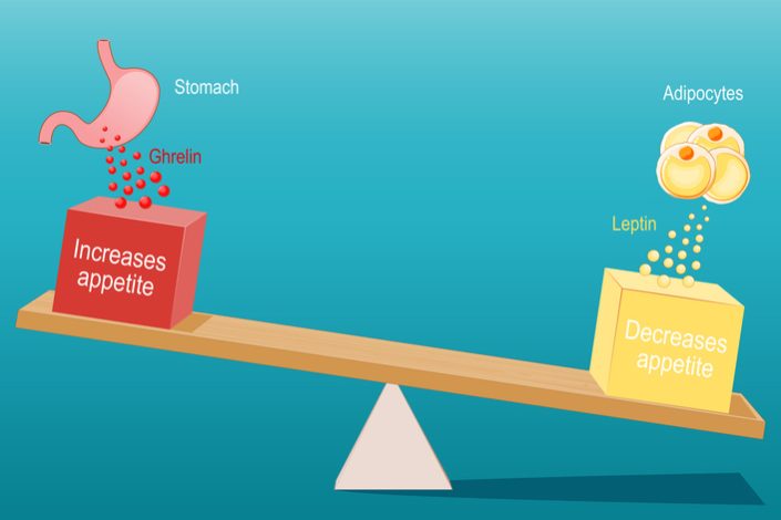 La ghréline : un biomarqueur de rétinopathie diabétique