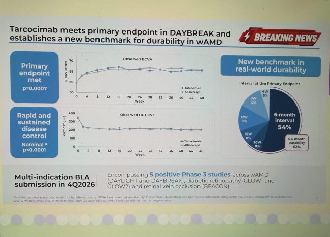 Les résultats de l’étude à un an